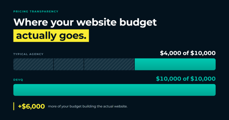 Where Your Website Budget Actually Goes